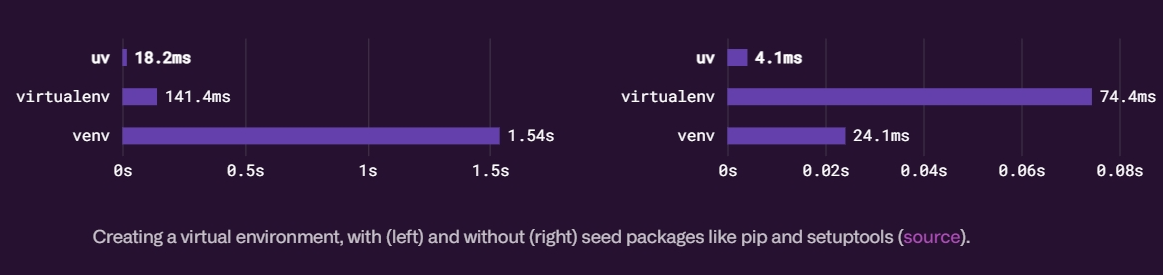 speed-comparison-2